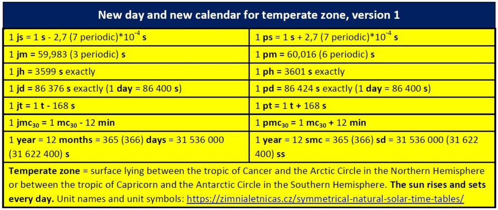 New day and new calendar for temperate zone, version 1