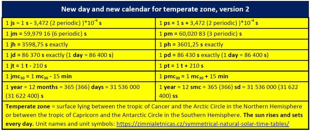 New day and new calendar for temperate zone, version 2